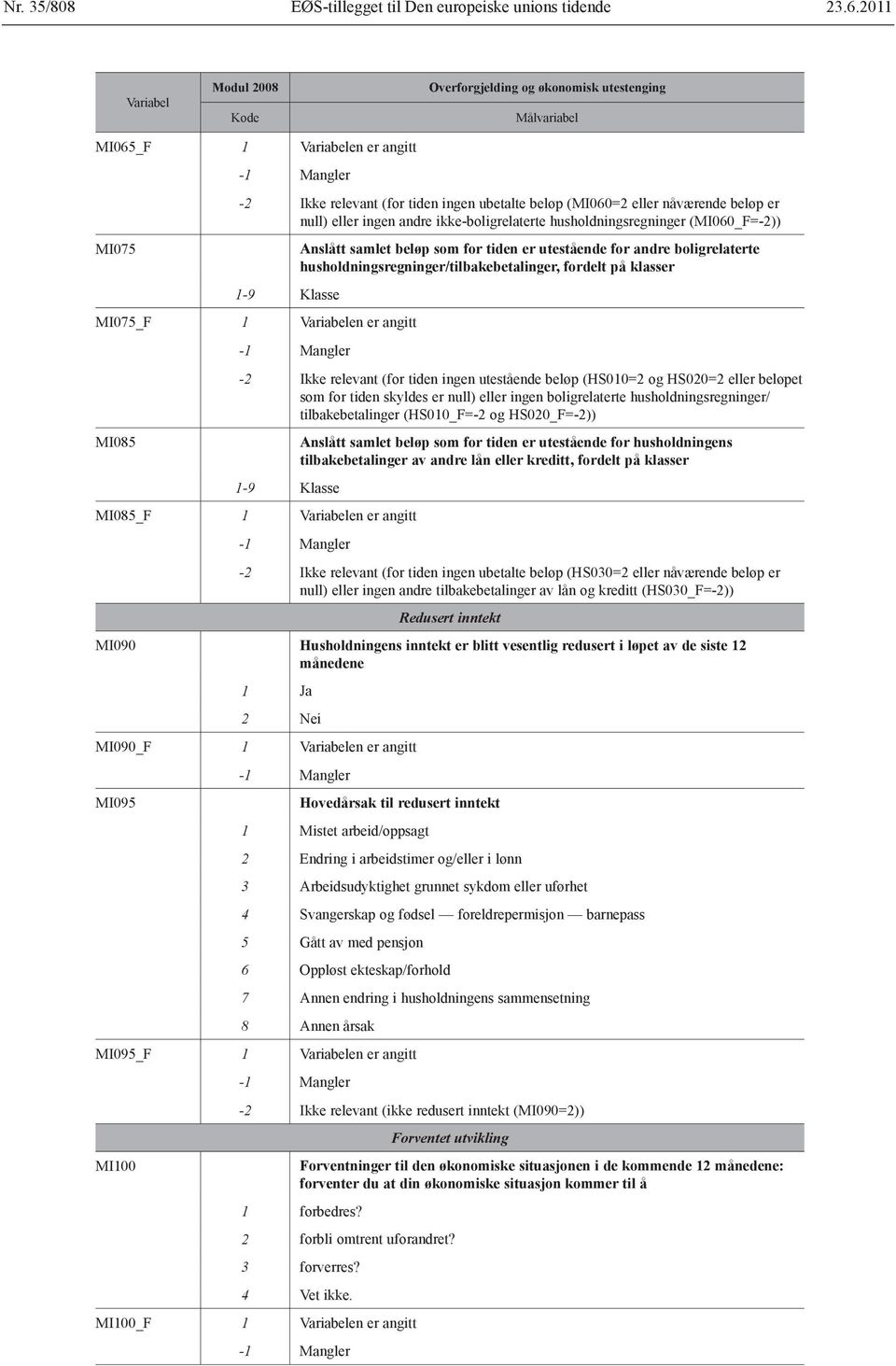 som for tiden er utestående for andre boligrelaterte husholdningsregninger/tilbakebetalinger, fordelt på klasser MI075_F 1 Ikke relevant (for tiden ingen utestående beløp (HS010=2 og HS020=2 eller