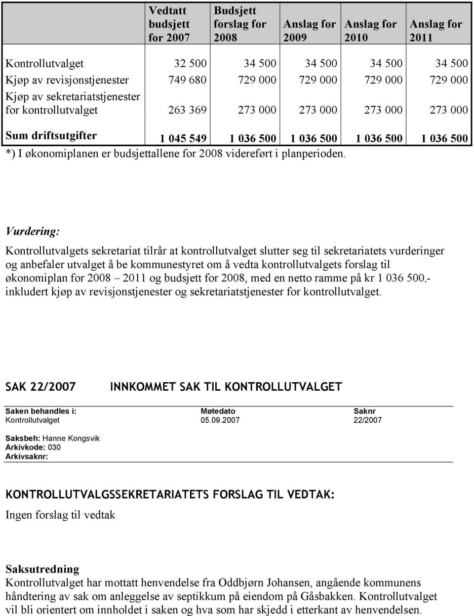 er budsjettallene for 2008 videreført i planperioden.