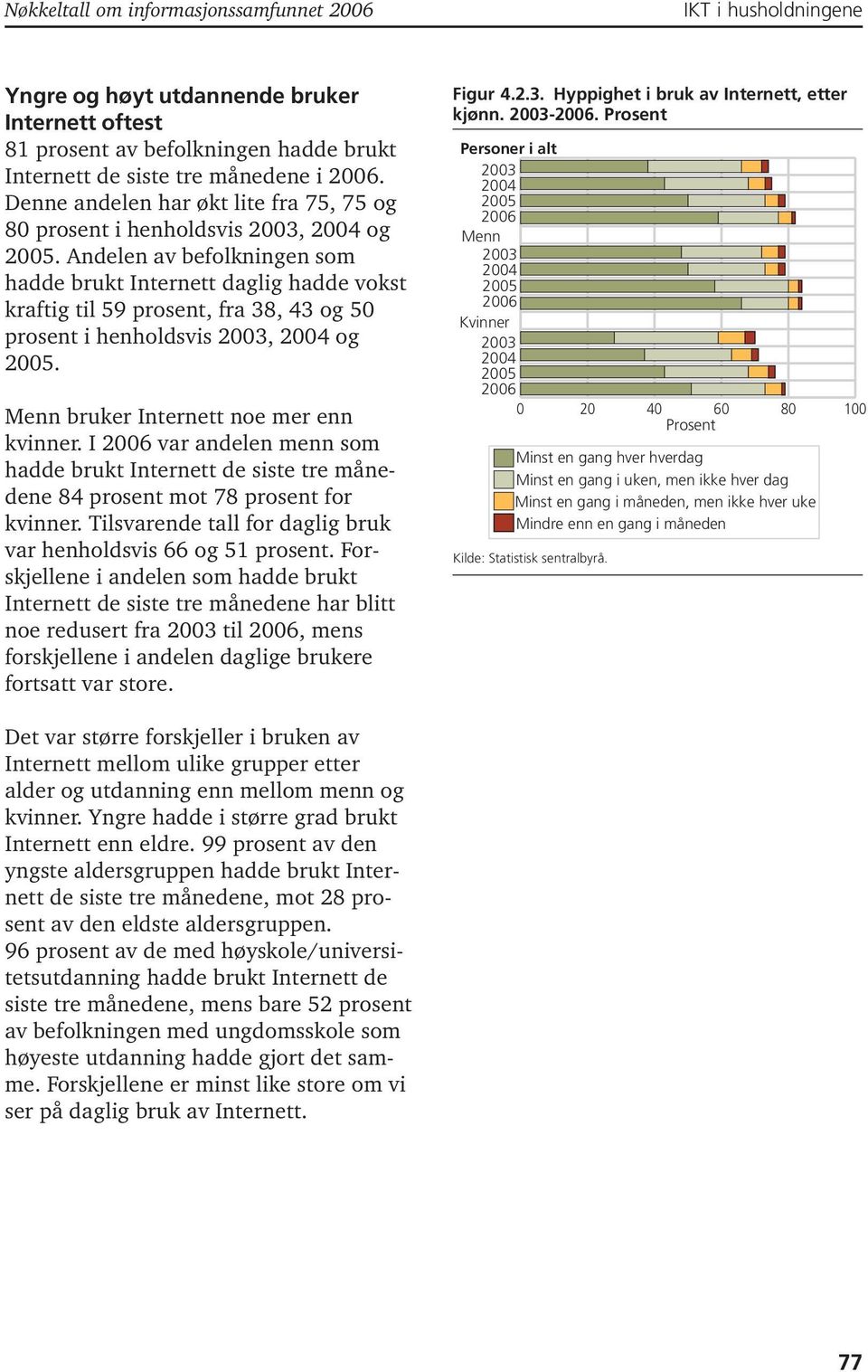 Andelen av befolkningen som hadde brukt Internett daglig hadde vokst kraftig til 59 prosent, fra 38, 43 og 50 prosent i henholdsvis, og. Menn bruker Internett noe mer enn kvinner.