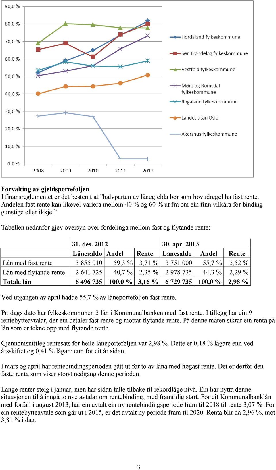 Tabellen nedanfor gjev oversyn over fordelinga mellom fast og flytande rente: 31. des. 2012 30. apr.