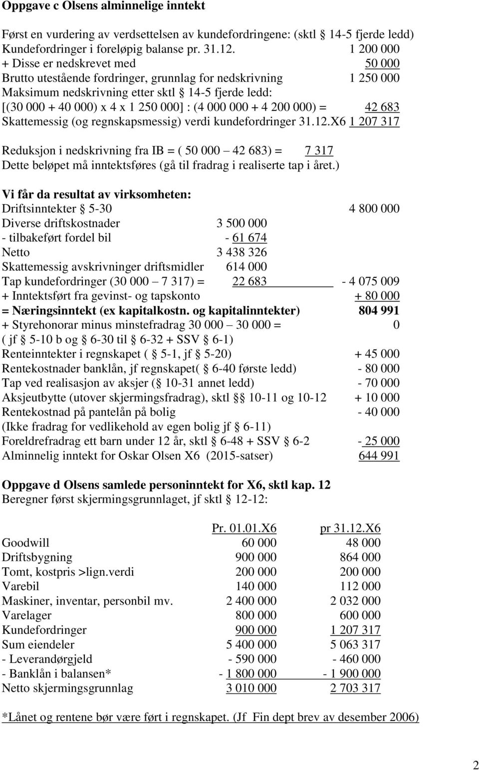 (4 000 000 + 4 200 000) = 42 683 Skattemessig (og regnskapsmessig) verdi kundefordringer 31.12.