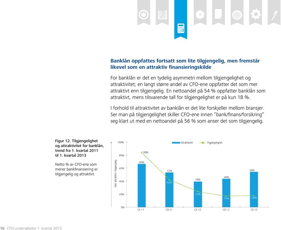 I forhold til attraktivitet av banklån er det lite forskjeller mellom bransjer.