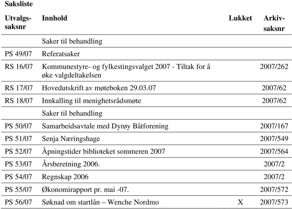 07 2007/62 RS 18/07 Innkalling til menighetsrådsmøte 2007/62 Saker til behandling PS 50/07 Samarbeidsavtale med Dyrøy Båtforening 2007/167 PS 51/07 Senja