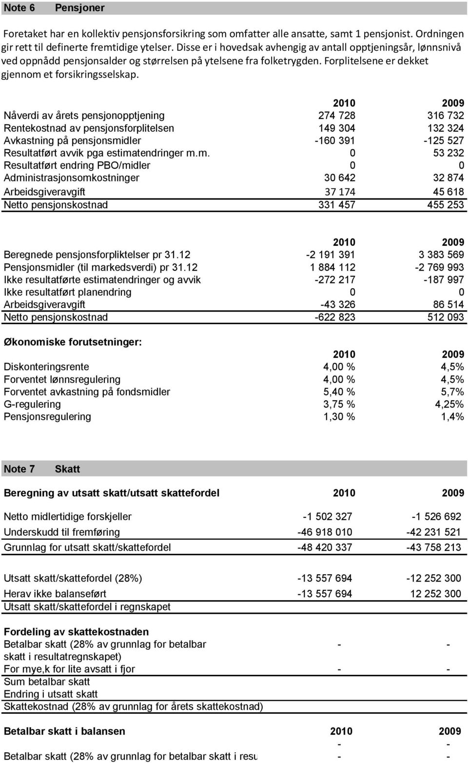 Nåverdi av årets pensjonopptjening 274 728 316 732 Rentekostnad av pensjonsforplitelsen 149 304 132 324 Avkastning på pensjonsmi