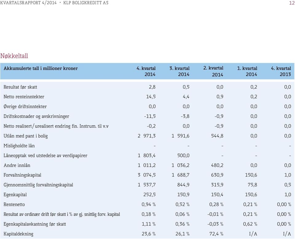 realisert/urealisert endring fin. Instrum. til v.