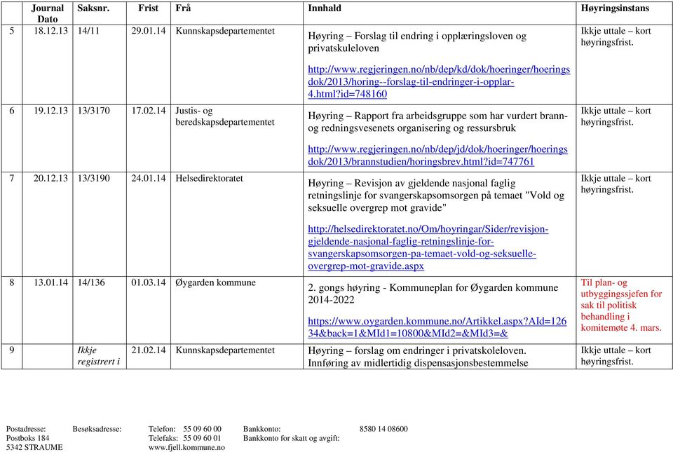 id=748160 Høyring Rapport fra arbeidsgruppe som har vurdert brannog redningsvesenets organisering og ressursbruk http://www.regjeringen.