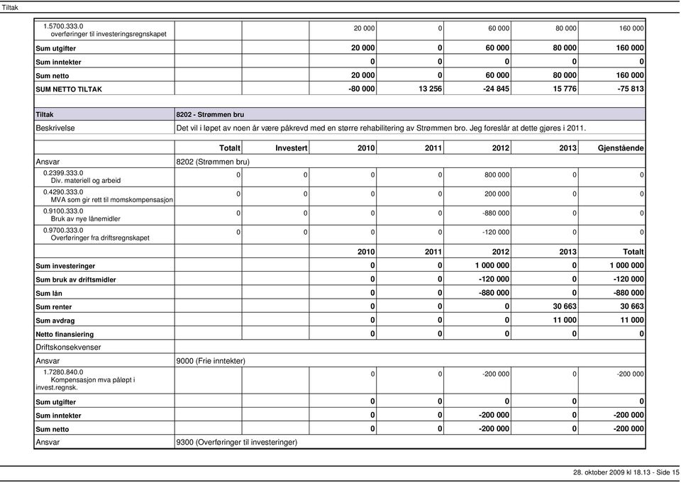 noen år være påkrevd med en større rehabilitering av Strømmen bro. Jeg foreslår at dette gjøres i 2011. 0.2399.333.0 Div. materiell og arbeid 0.4290.333.0 0.9100.333.0 0.9700.