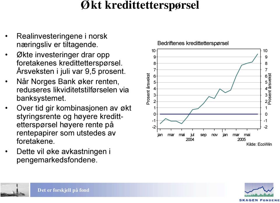 Over tid gir kombinasjonen av økt styringsrente og høyere kredittetterspørsel høyere rente på rentepapirer som utstedes av foretakene.