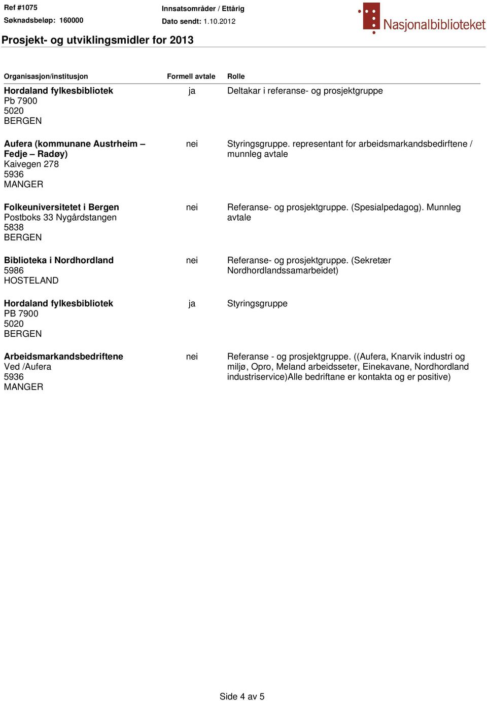 representant for arbeidsmarkandsbedirftene / munnleg avtale Folkeuniversitetet i Bergen Postboks 33 Nygårdstangen 5838 Biblioteka i Nordhordland 5986 HOSTELAND Hordaland fylkesbibliotek PB 7900 5020