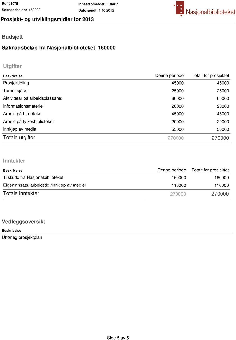 Innkjøp av media 55000 55000 Totale utgifter 270000 270000 Inntekter Beskrivelse Denne periode Totalt for prosjektet Tilskudd fra Nasjonalbiblioteket 160000