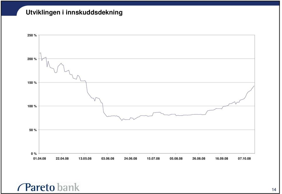 04.08 13.05.08 03.06.08 24.06.08 15.07.