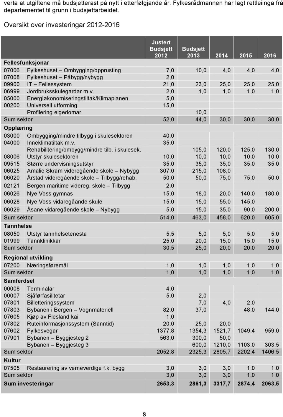 2,0 09900 IT Fellessystem 21,0 23,0 25,0 25,0 25,0 06999 Jordbruksskulegardar m.v.