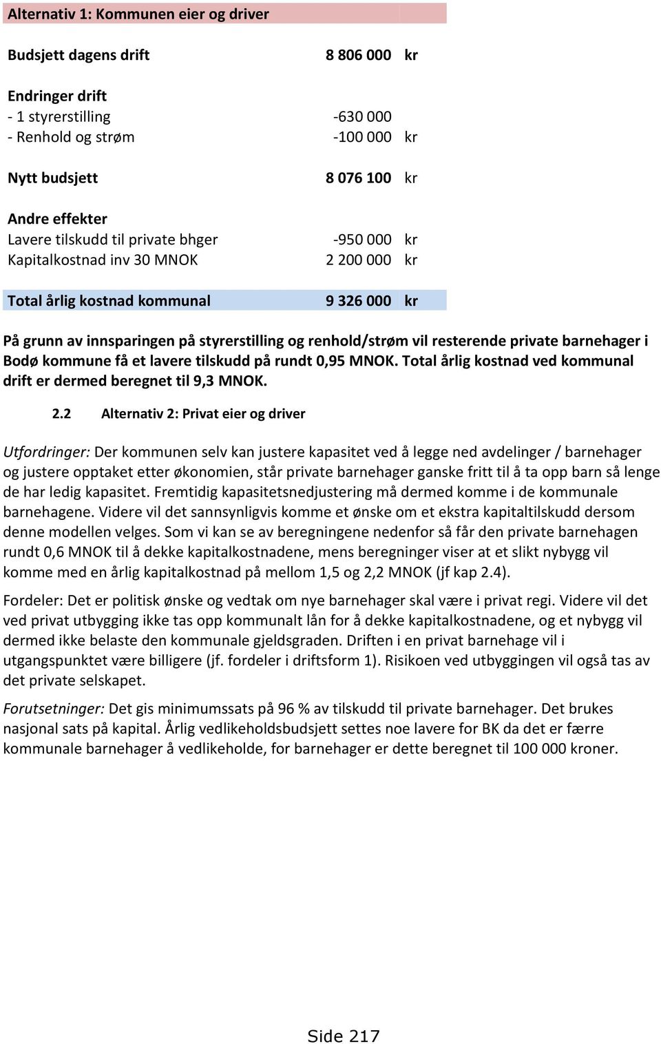 private barnehager i Bodø kommune få et lavere tilskudd på rundt 0,95 MNOK. Total årlig kostnad ved kommunal drift er dermed beregnet til 9,3 MNOK. 2.
