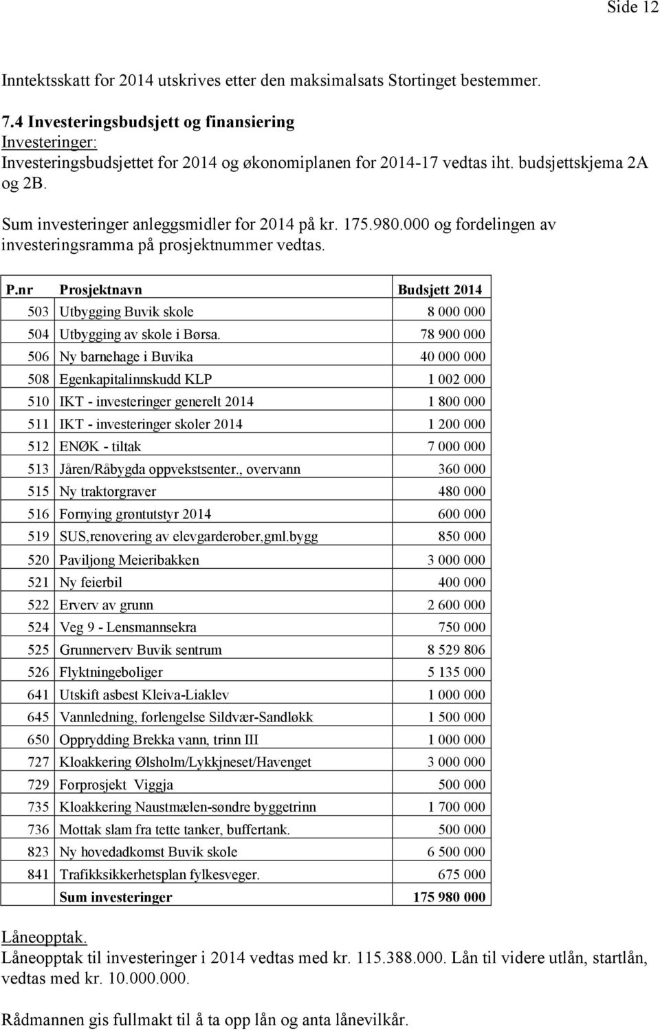 175.980.000 og fordelingen av investeringsramma på prosjektnummer vedtas. P.nr Prosjektnavn Budsjett 2014 503 Utbygging Buvik skole 8 000 000 504 Utbygging av skole i Børsa.