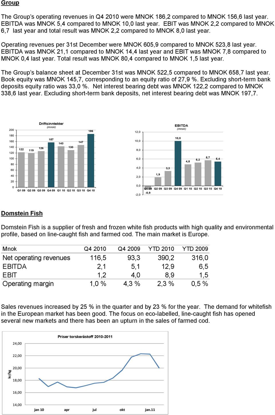 EBITDA was MNOK 21,1 compared to MNOK 14,4 last year and EBIT was MNOK 7,8 compared to MNOK 0,4 last year. Total result was MNOK 80,4 compared to MNOK 1,5 last year.