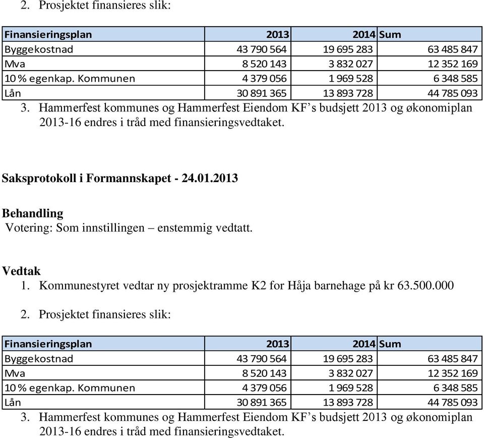 Hammerfest kommunes og Hammerfest Eiendom KF s budsjett 2013 og økonomiplan 2013-16 endres i tråd med finansieringsvedtaket. Saksprotokoll i Formannskapet - 24.01.2013 Behandling Votering: Som innstillingen enstemmig vedtatt.