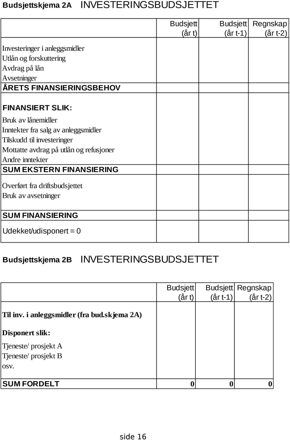 inntekter SUM EKSTERN FINANSIERING Overført fra driftsbudsjettet Bruk av avsetninger SUM FINANSIERING Udekket/udisponert = 0 Budsjettskjema 2B INVESTERINGSBUDSJETTET