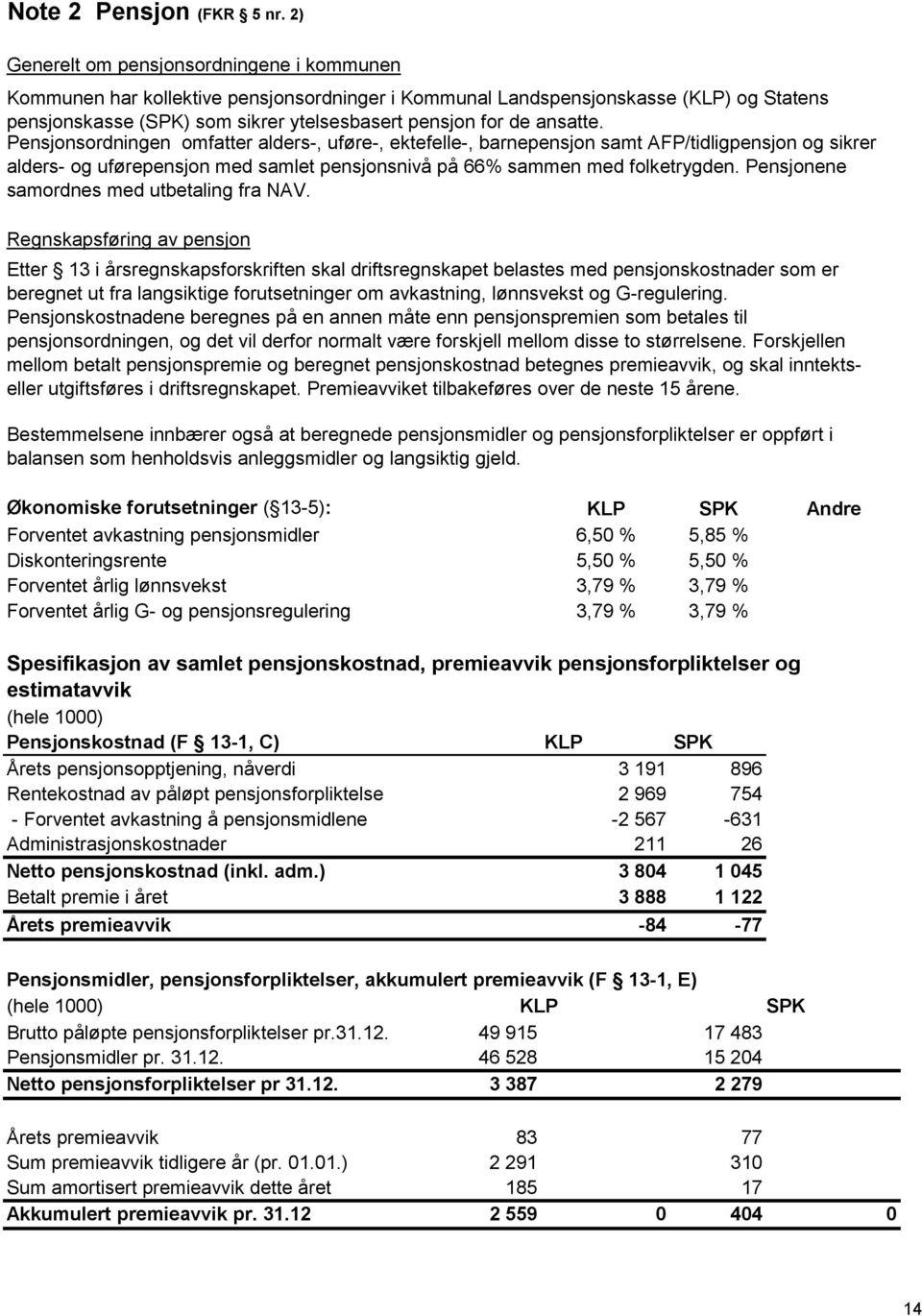 ansatte. Pensjonsordningen omfatter alders-, uføre-, ektefelle-, barnepensjon samt AFP/tidligpensjon og sikrer alders- og uførepensjon med samlet pensjonsnivå på 66% sammen med folketrygden.