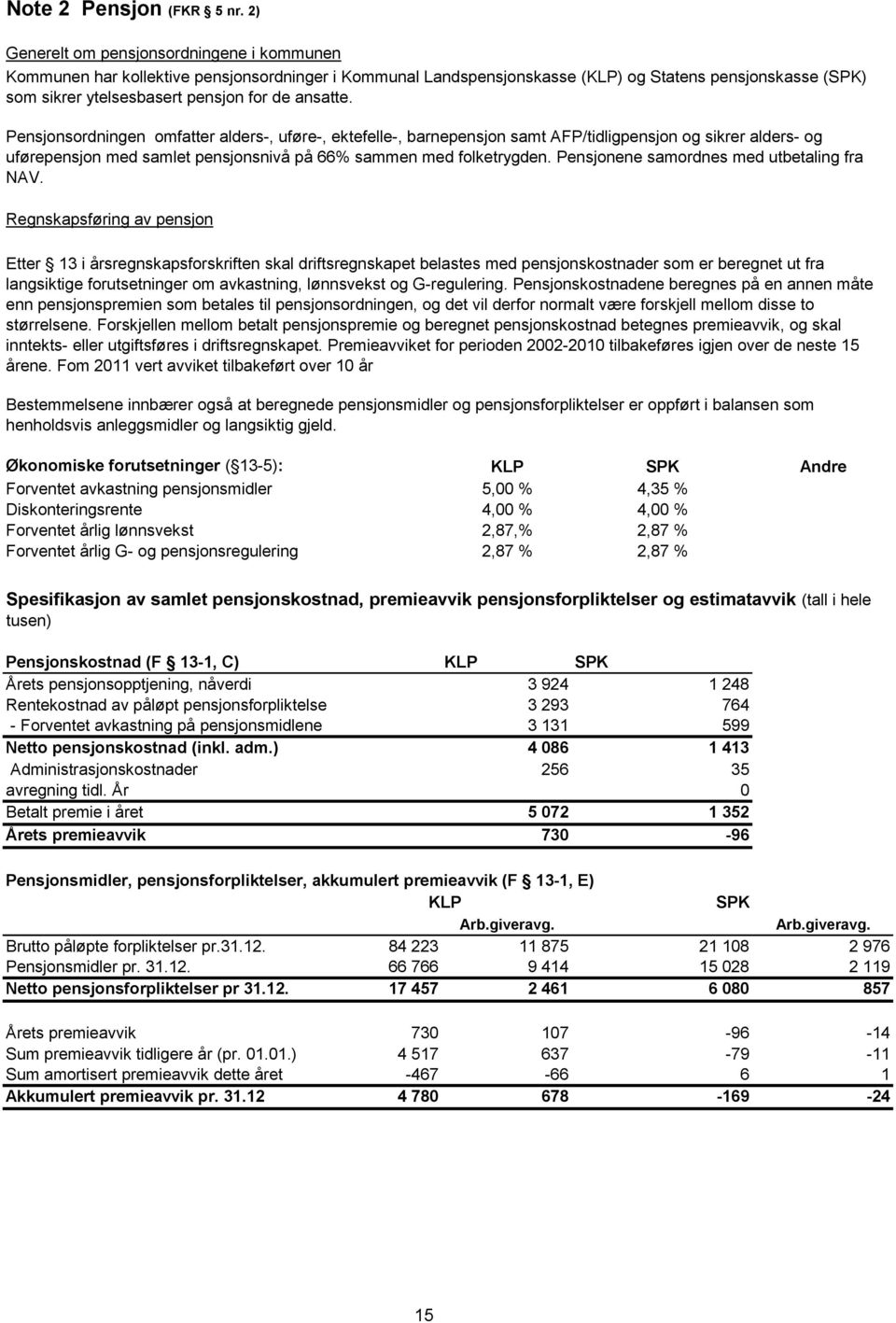 ansatte. Pensjonsordningen omfatter alders-, uføre-, ektefelle-, barnepensjon samt AFP/tidligpensjon og sikrer alders- og uførepensjon med samlet pensjonsnivå på 66% sammen med folketrygden.