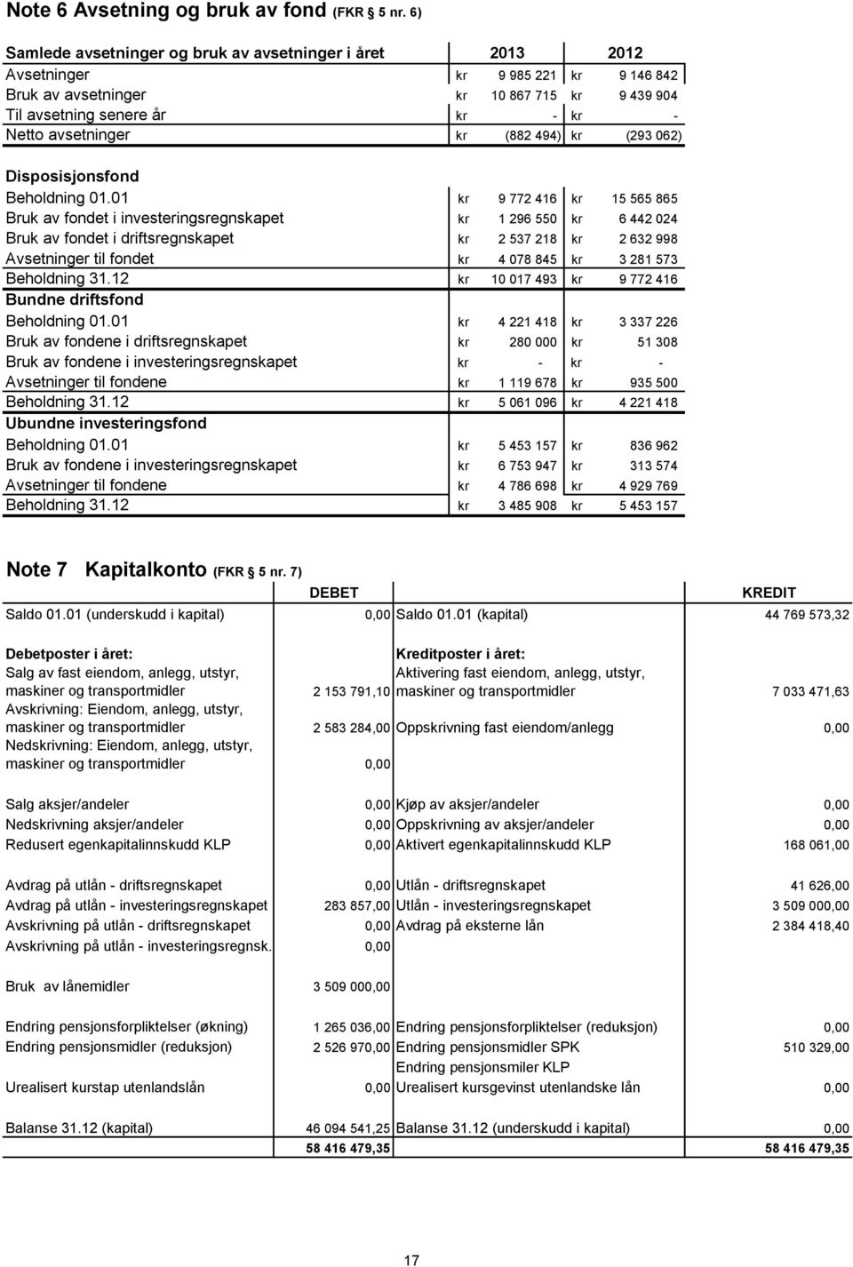 kr (882 494) kr (293 062) Disposisjonsfond Beholdning 01.