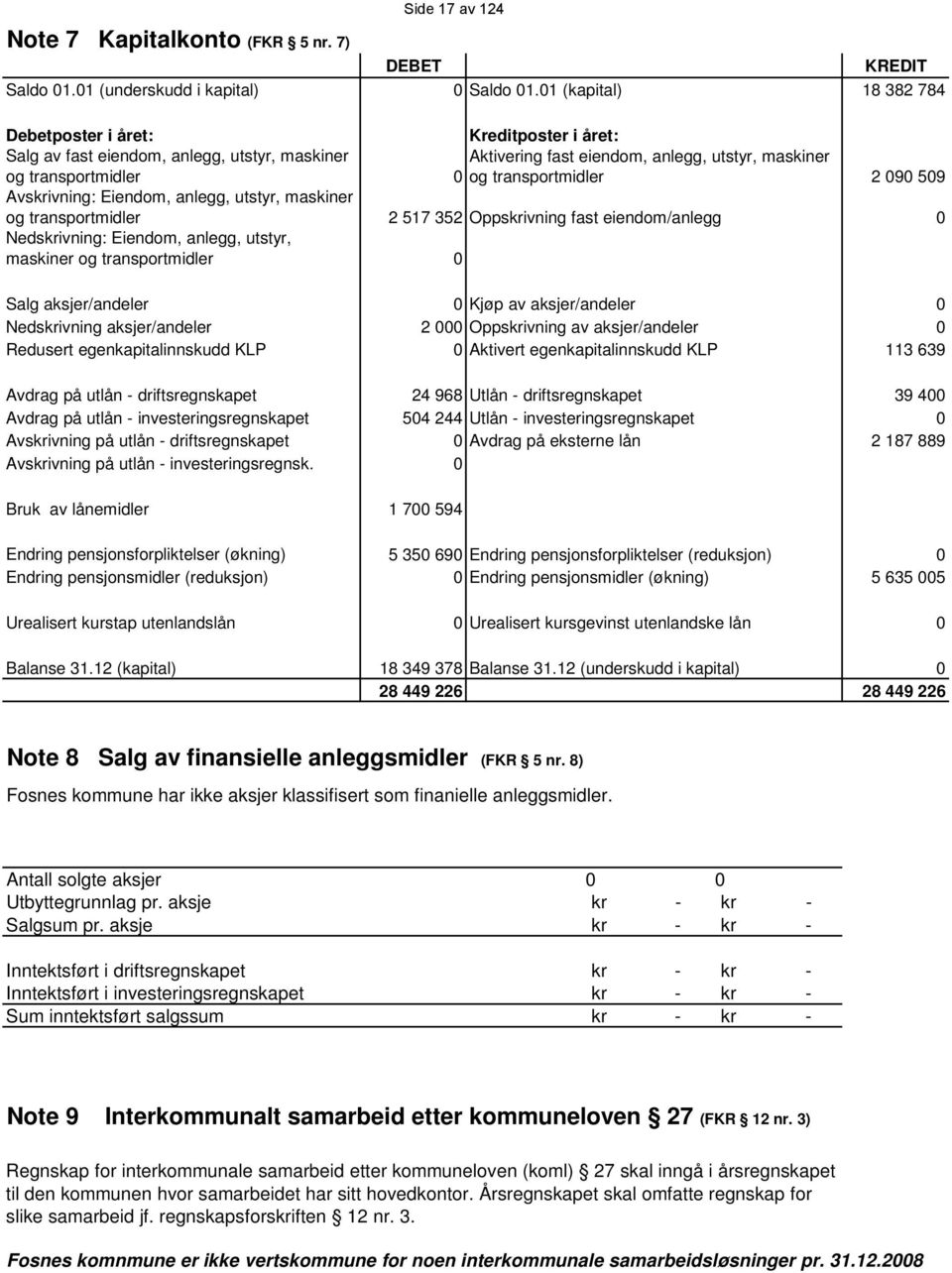 transportmidler 2 090 509 Avskrivning: Eiendom, anlegg, utstyr, maskiner og transportmidler 2 517 352 Oppskrivning fast eiendom/anlegg 0 Nedskrivning: Eiendom, anlegg, utstyr, maskiner og