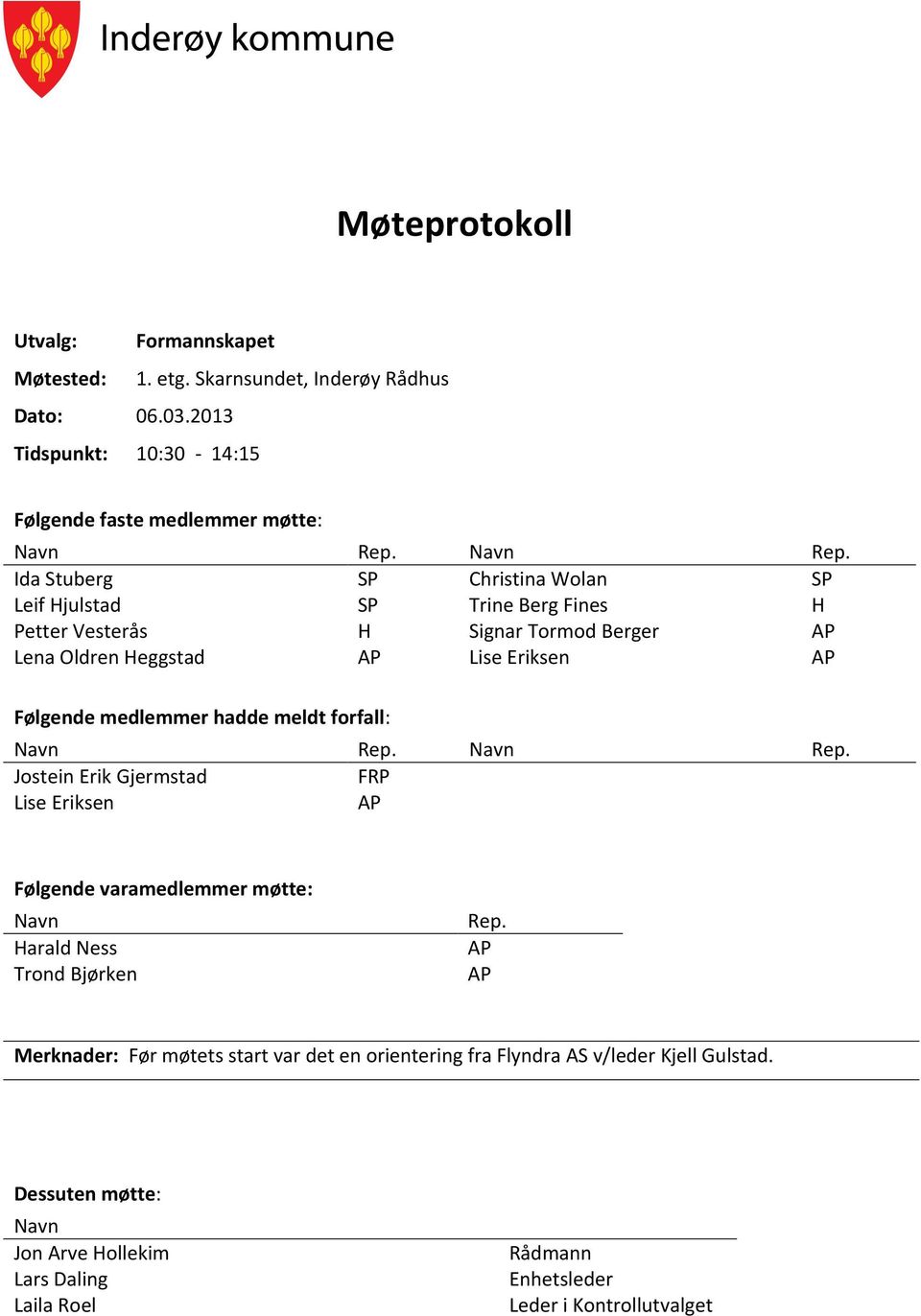 Ida Stuberg SP Christina Wolan SP Leif Hjulstad SP Trine Berg Fines H Petter Vesterås H Signar Tormod Berger AP Lena Oldren Heggstad AP Lise Eriksen AP Følgende medlemmer