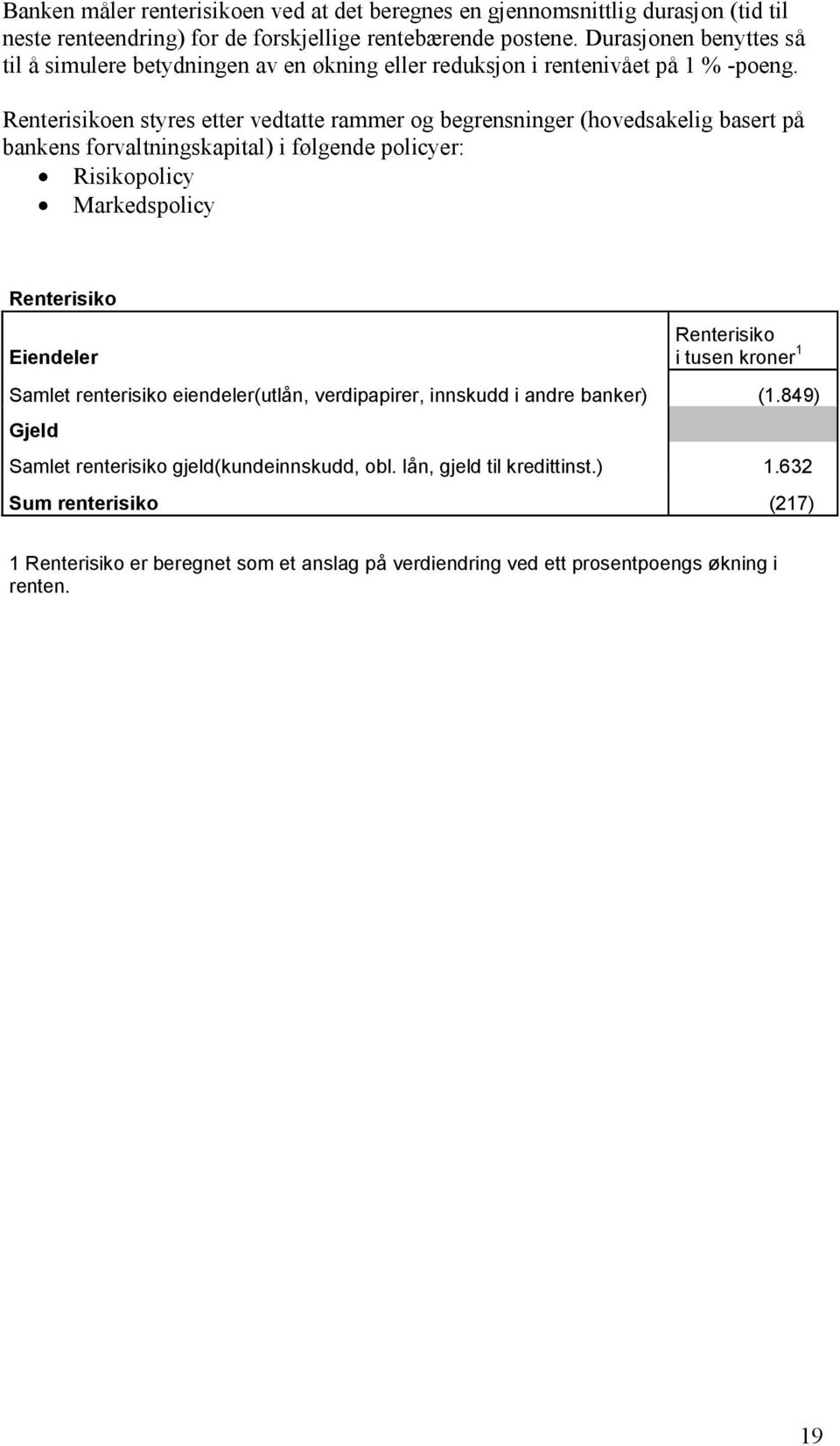 Renterisikoen styres etter vedtatte rammer og begrensninger (hovedsakelig basert på bankens forvaltningskapital) i følgende policyer: Risikopolicy Markedspolicy Renterisiko Eiendeler