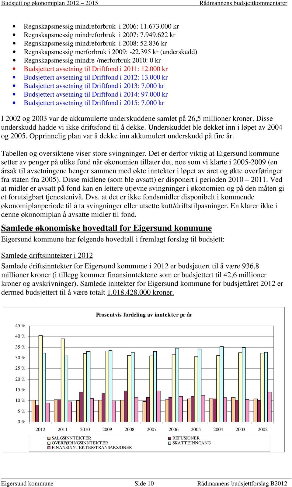 000 kr Budsjettert avsetning til Driftfond i 2013: 7.000 kr Budsjettert avsetning til Driftfond i 2014: 97.000 kr Budsjettert avsetning til Driftfond i 2015: 7.