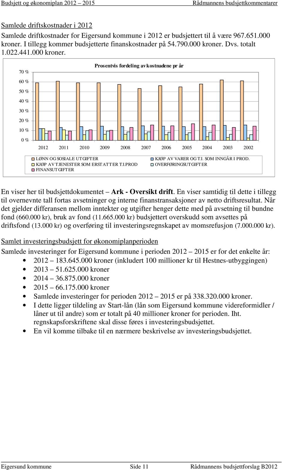 70 % Prosentvis fordeling av kostnadene pr år 60 % 50 % 40 % 30 % 20 % 10 % 0 % 2012 2011 2010 2009 2008 2007 2006 2005 2004 2003 2002 LØNN OG SOSIALE UTGIFTER KJØP AV TJENESTER SOM ERSTATTER TJ.