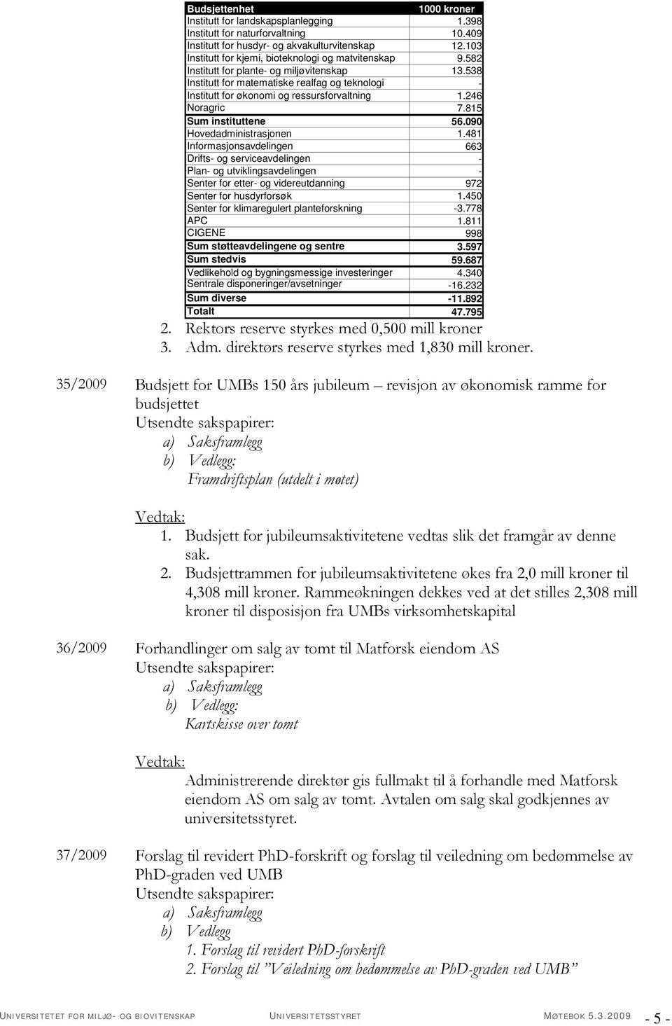 538 Institutt for matematiske realfag og teknologi - Institutt for økonomi og ressursforvaltning 1.246 Noragric 7.815 Sum instituttene 56.090 Hovedadministrasjonen 1.