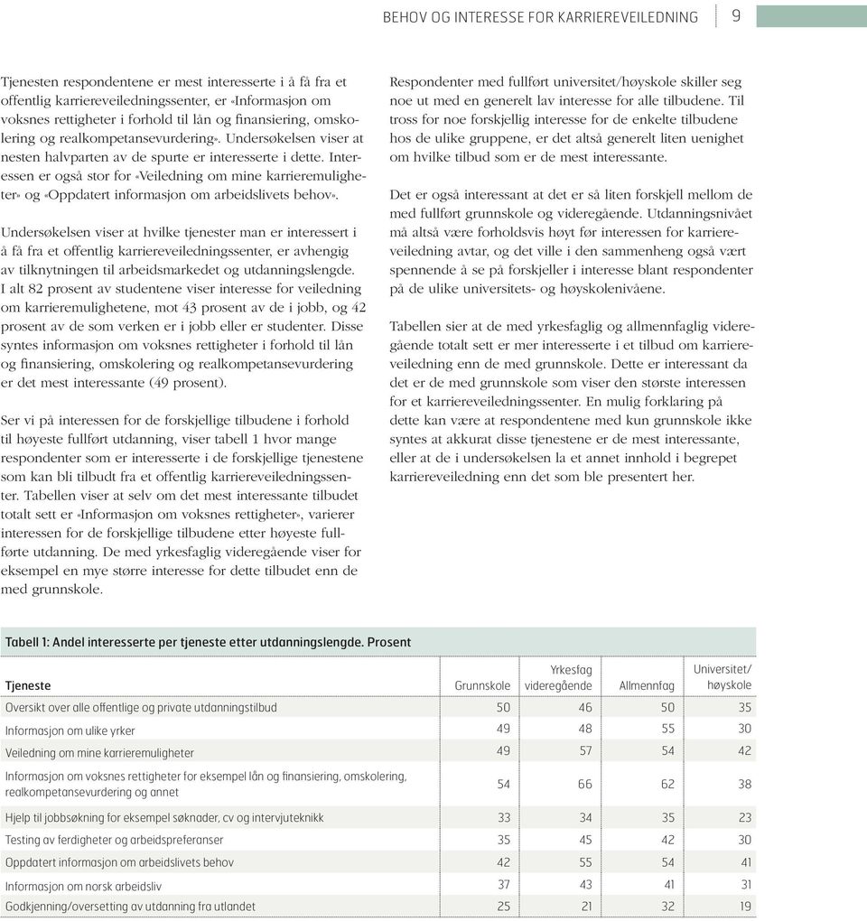 Interessen er også stor for «Veiledning om mine karrieremuligheter» og «Oppdatert informasjon om arbeidslivets behov».