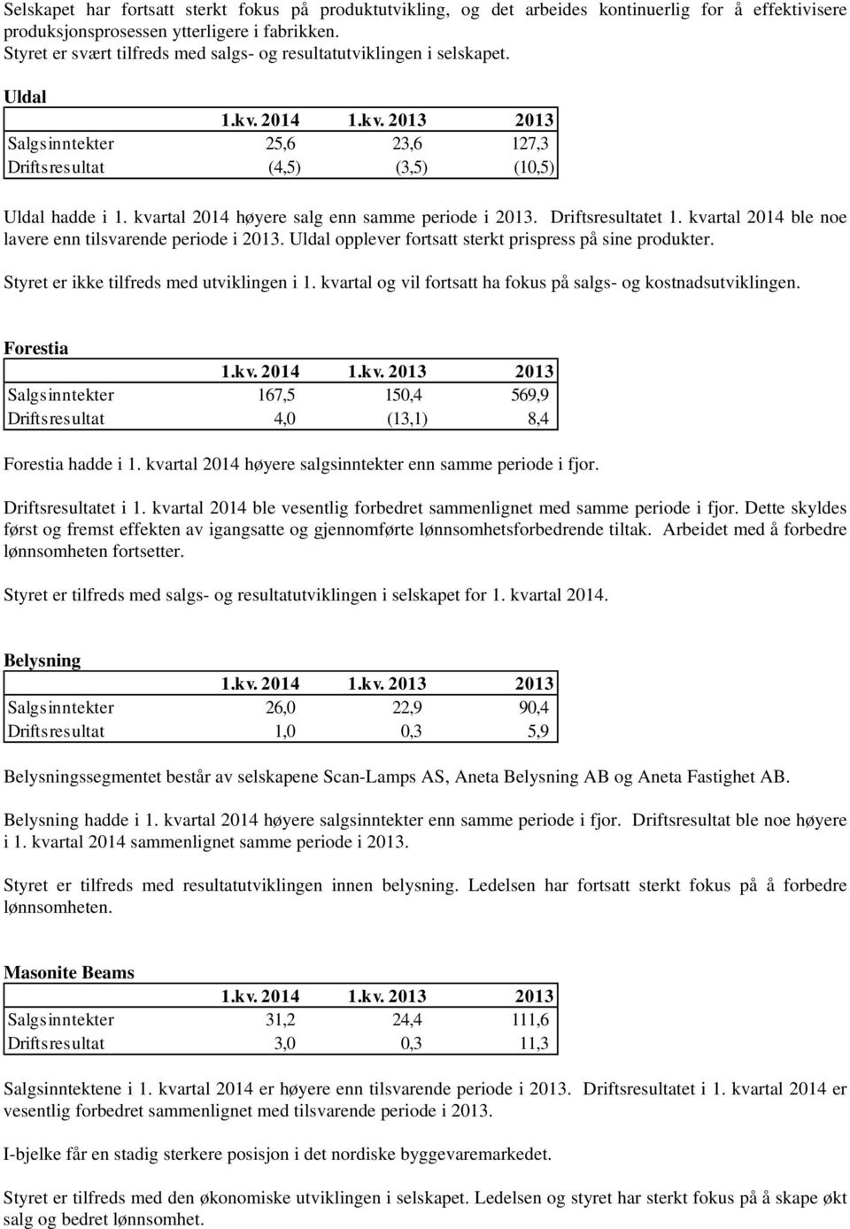 kvartal 2014 høyere salg enn samme periode i 2013. Driftsresultatet 1. kvartal 2014 ble noe lavere enn tilsvarende periode i 2013. Uldal opplever fortsatt sterkt prispress på sine produkter.