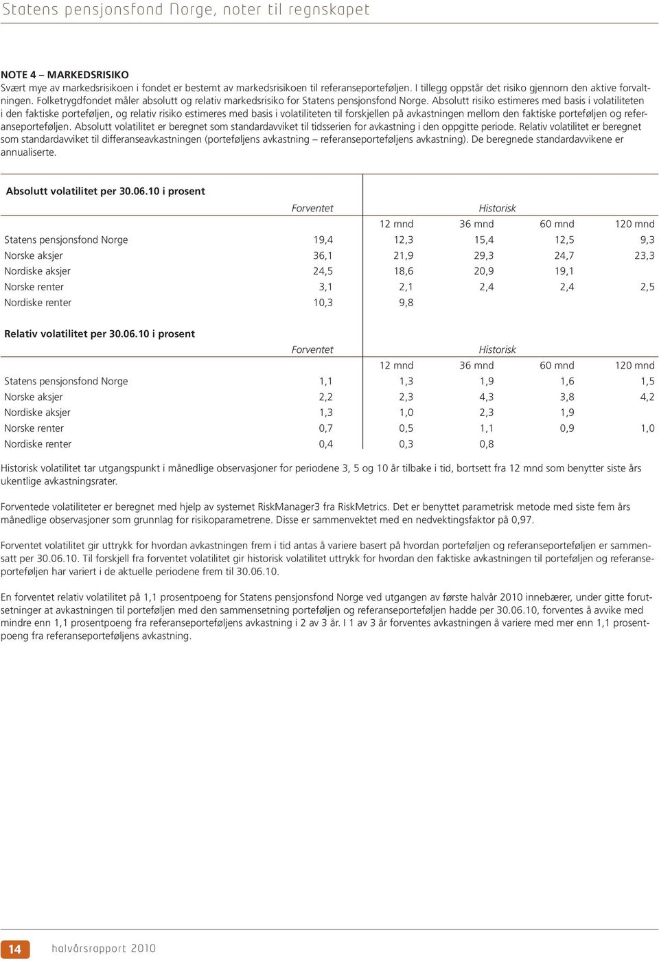 Absolutt risiko estimeres med basis i volatiliteten i den faktiske porteføljen, og relativ risiko estimeres med basis i volatiliteten til forskjellen på avkastningen mellom den faktiske porteføljen