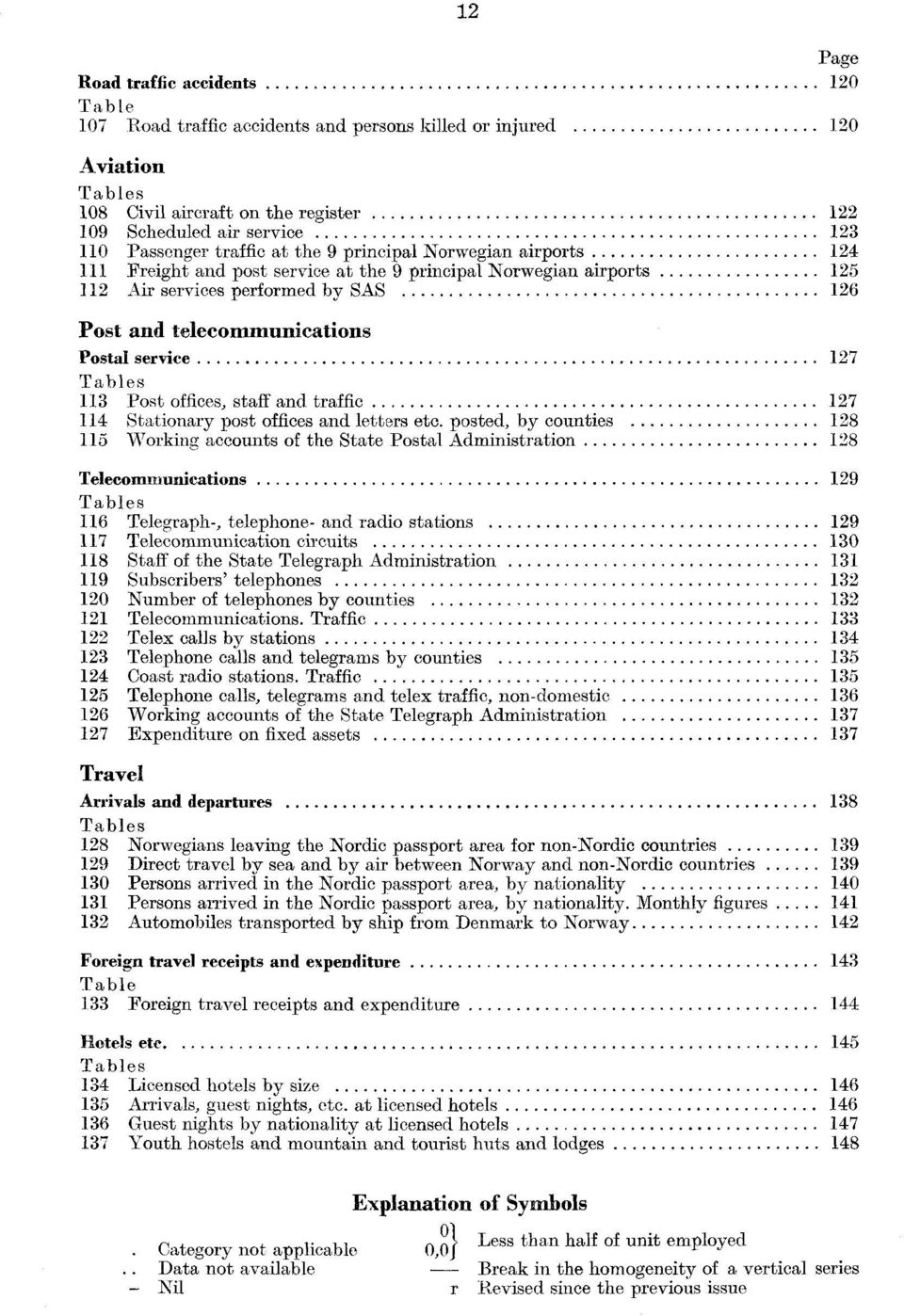 Postal service 127 Tables 113 Post offices, staff and traffic 127 114 Stationary post offices and letters etc.