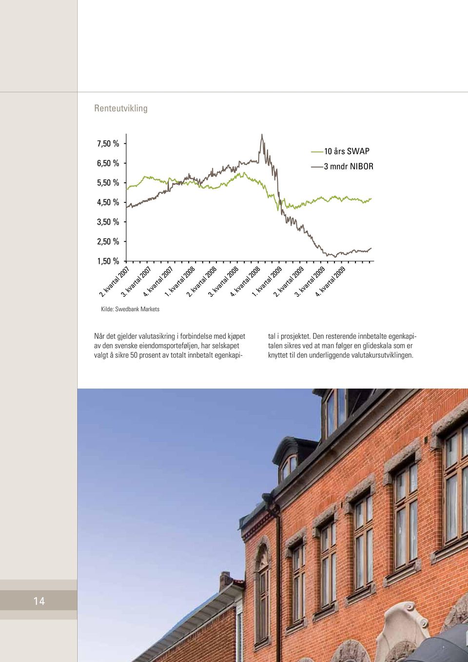 kvartal 2009 Kilde: Swedbank Markets Når det gjelder valutasikring i forbindelse med kjøpet av den svenske eiendomsporteføljen, har selskapet valgt å