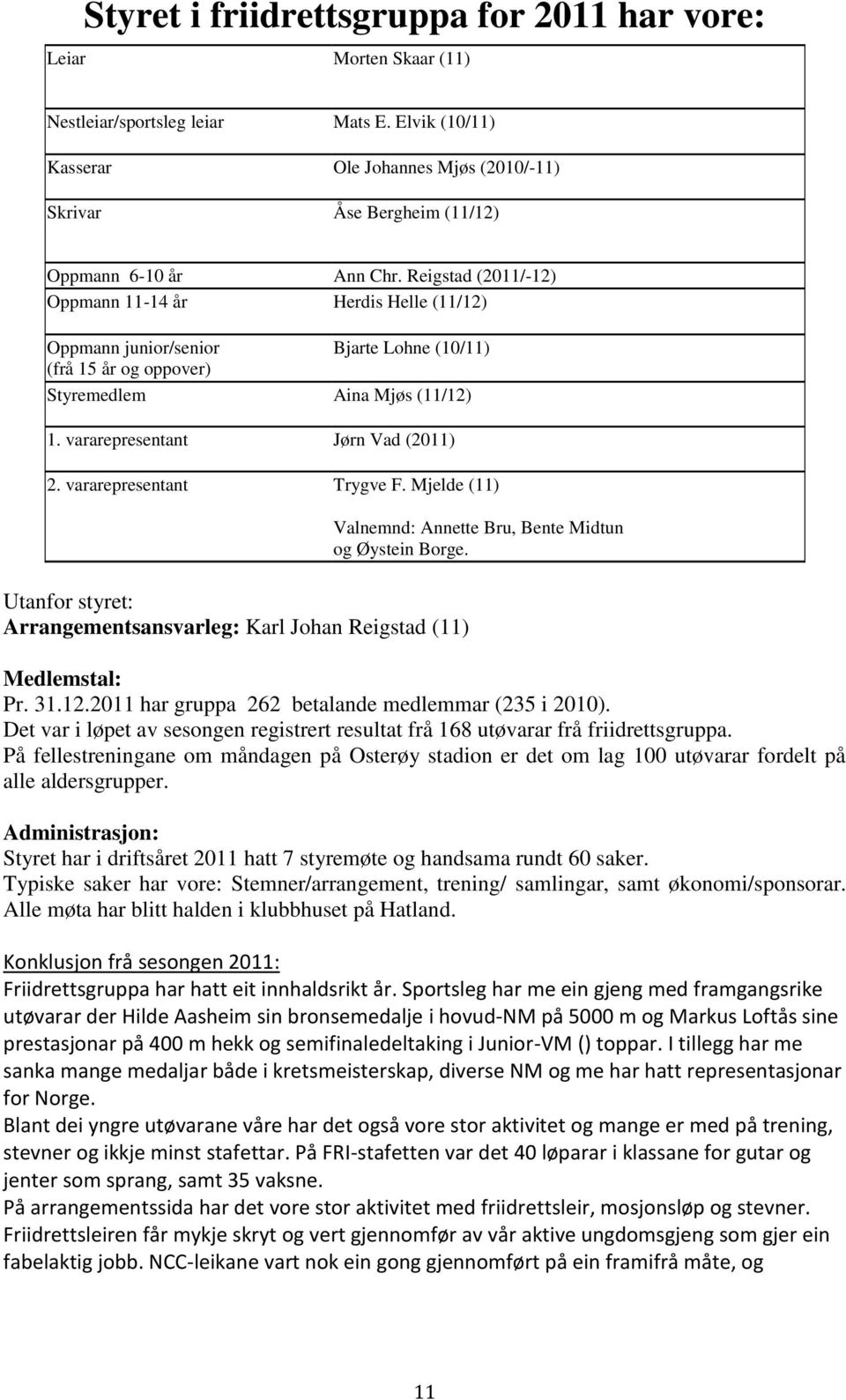 Reigstad (2011/-12) Oppmann 11-14 år Herdis Helle (11/12) Oppmann junior/senior Bjarte Lohne (10/11) (frå 15 år og oppover) Styremedlem Aina Mjøs (11/12) 1. vararepresentant Jørn Vad (2011) 2.