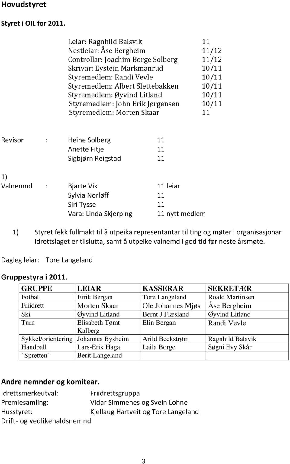 10/11 Styremedlem: Øyvind Litland 10/11 Styremedlem: John Erik Jørgensen 10/11 Styremedlem: Morten Skaar 11 Revisor : Heine Solberg 11 Anette Fitje 11 Sigbjørn Reigstad 11 1) Valnemnd : Bjarte Vik 11