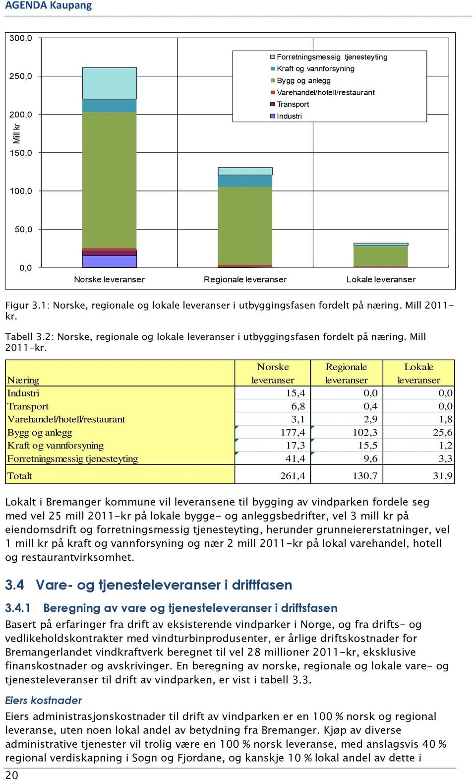 2: Norske, regionale og lokale leveranser i utbyggingsfasen fordelt på næring. Mill 2011-kr.