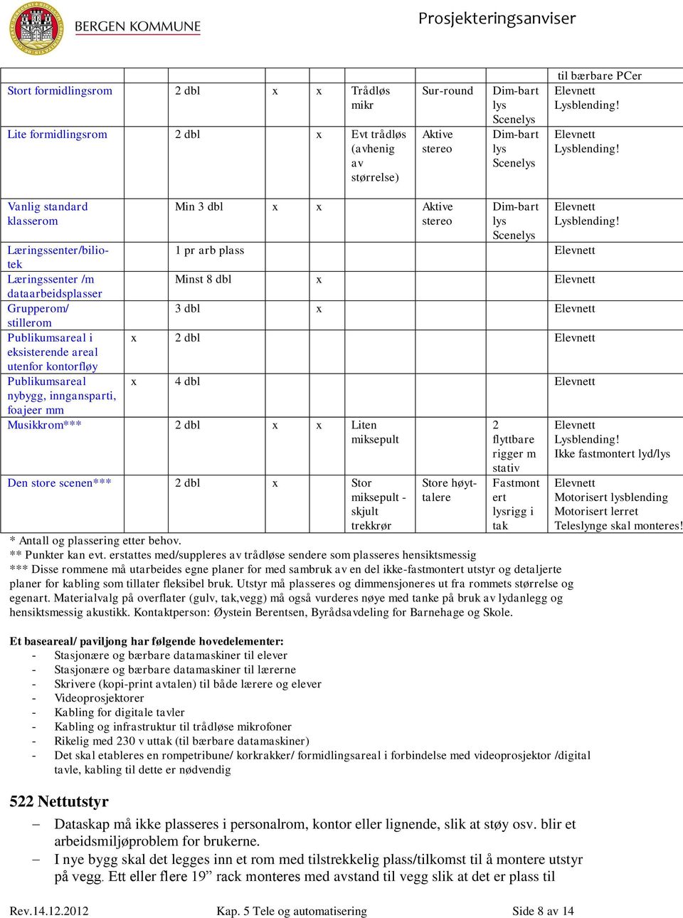 Læringssenter/biliotek 1 pr arb plass Elevnett Læringssenter /m Minst 8 dbl x Elevnett dataarbeidsplasser Grupperom/ 3 dbl x Elevnett stillerom Publikumsareal i x 2 dbl Elevnett eksisterende areal