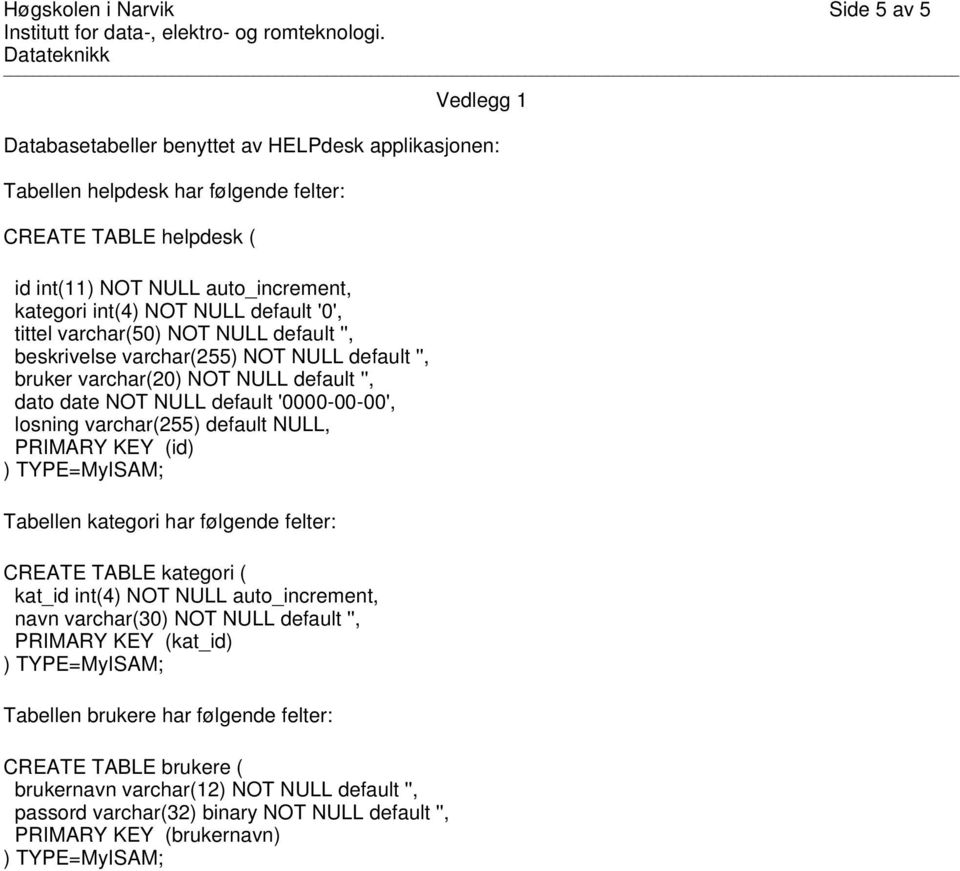 '0000-00-00', losning varchar(255) default NULL, PRIMARY KEY (id) Tabellen kategori har følgende felter: CREATE TABLE kategori ( kat_id int(4) NOT NULL auto_increment, navn varchar(30) NOT NULL