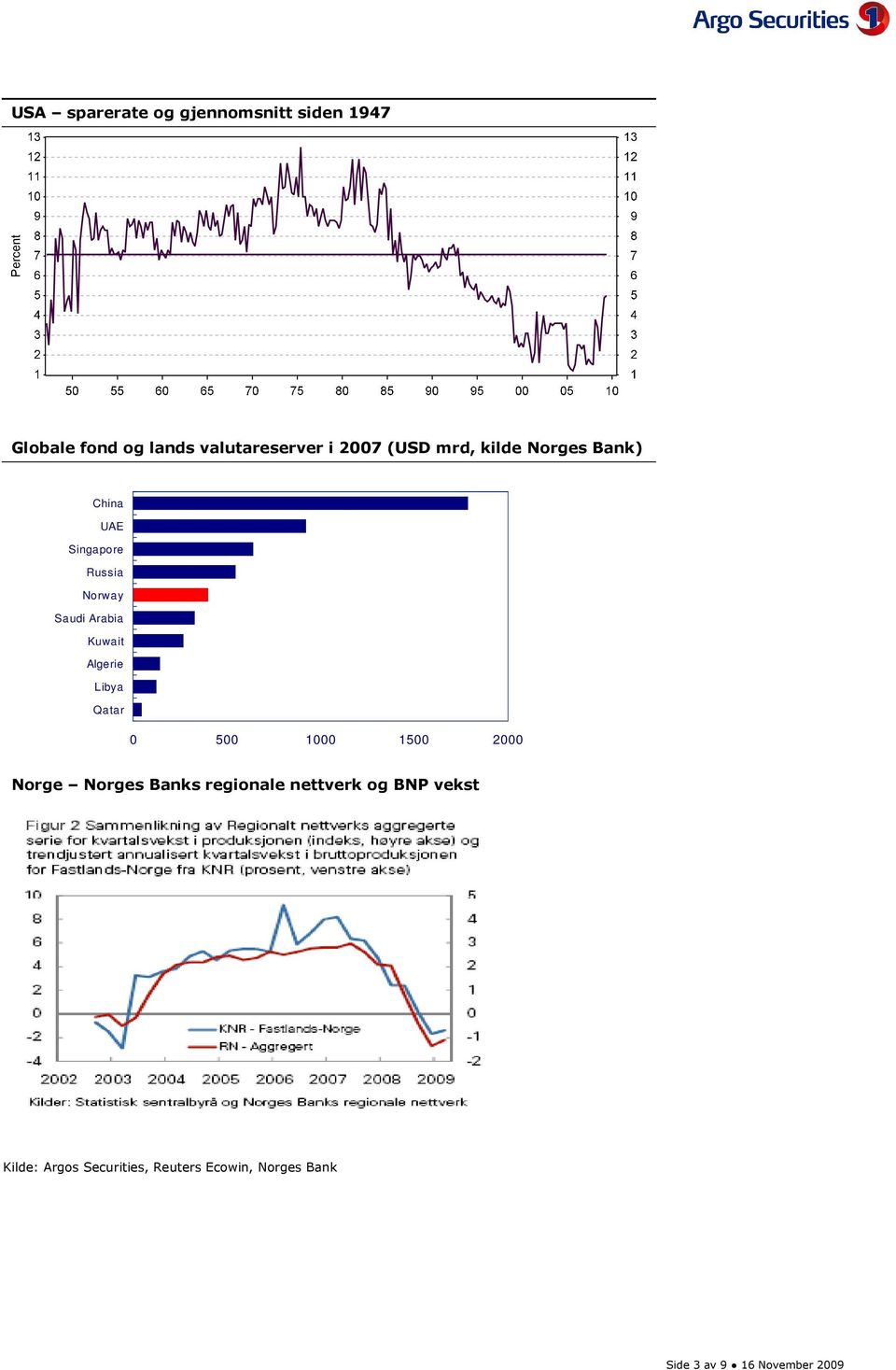 Kuwait Algerie Libya Qatar 5 1 15 2 Norge Norges Banks regionale nettverk og BNP