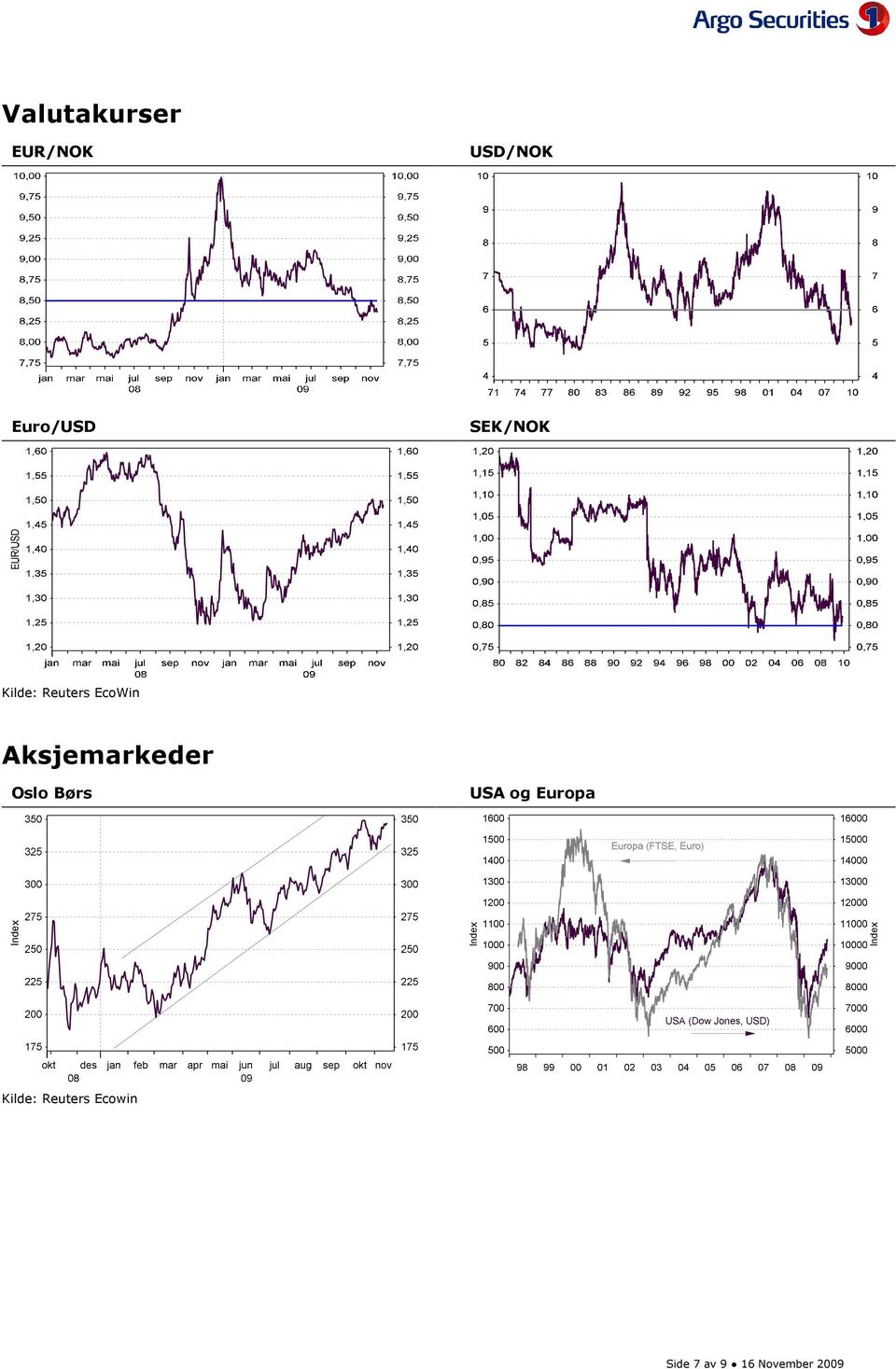 Aksjemarkeder Oslo Børs USA og Europa