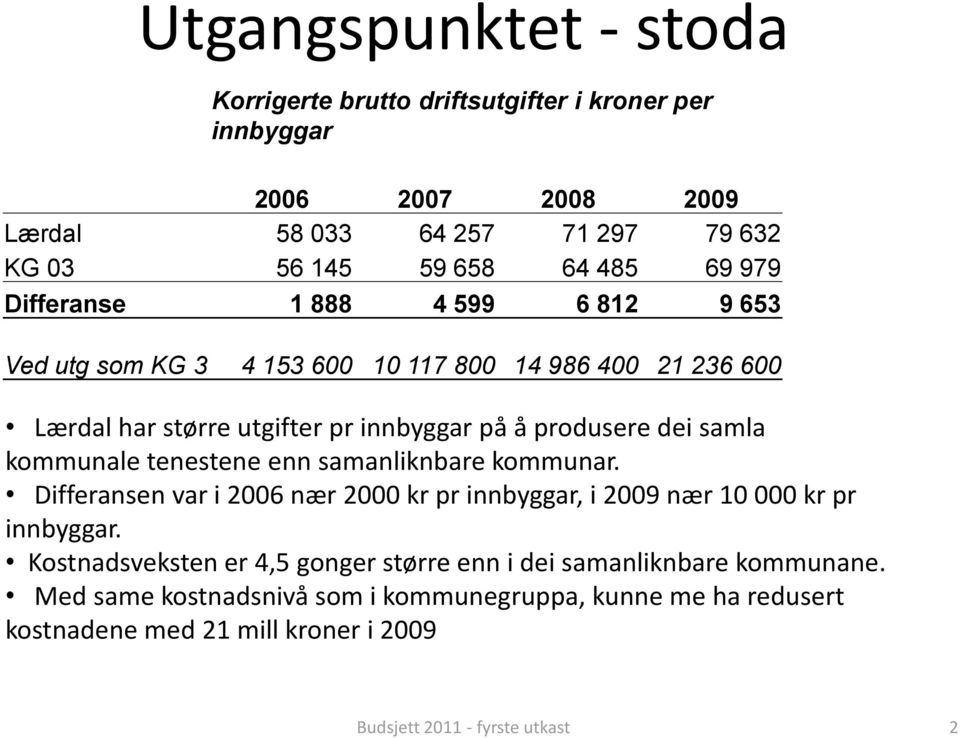 produsere dei samla kommunale tenestene enn samanliknbare kommunar. Differansen var i 2006 nær 2000 kr pr innbyggar, i 2009 nær 10 000 kr pr innbyggar.