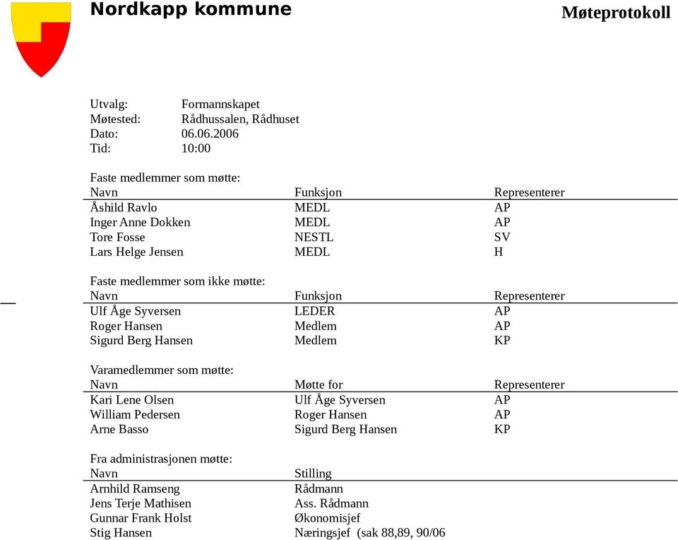 medlemmer som ikke møtte: Navn Funksjon Representerer Ulf Åge Syversen LEDER AP Roger Hansen Medlem AP Sigurd Berg Hansen Medlem KP Varamedlemmer som møtte: Navn Møtte for