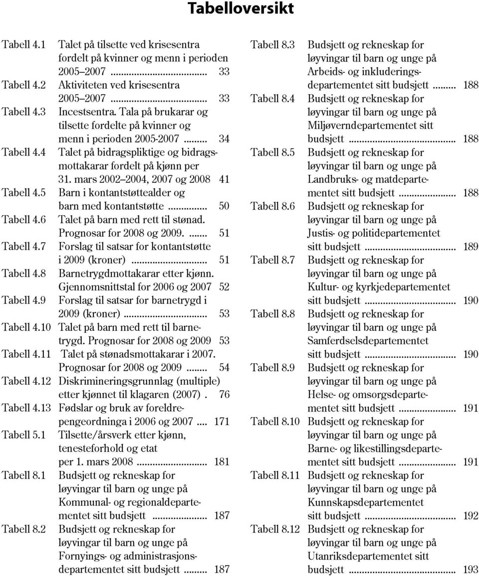 mars 2002 2004, 2007 og 2008 41 Tabell 4.5 Barn i kontantstøttealder og barn med kontantstøtte... 50 Tabell 4.6 Talet på barn med rett til stønad. Prognosar for 2008 og 2009.... 51 Tabell 4.