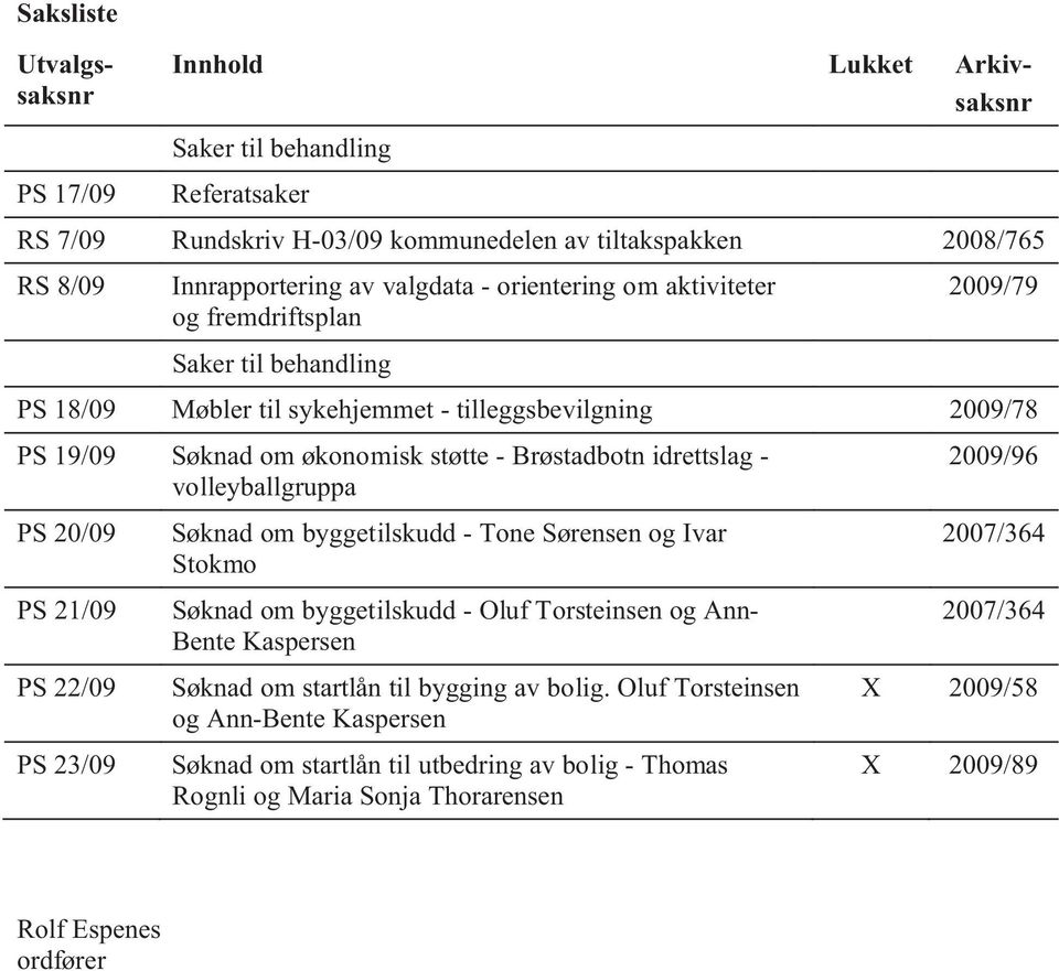 volleyballgruppa PS 20/09 PS 21/09 PS 22/09 PS 23/09 Søknad om byggetilskudd - Tone Sørensen og Ivar Stokmo Søknad om byggetilskudd - Oluf Torsteinsen og Ann- Bente Kaspersen Søknad om startlån til