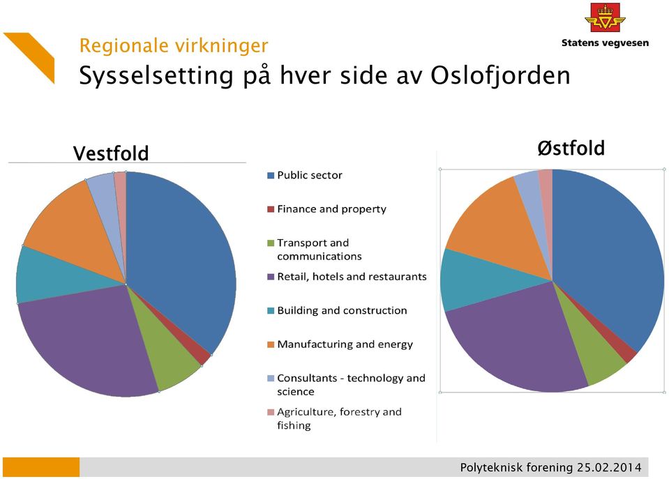 Sysselsetting på