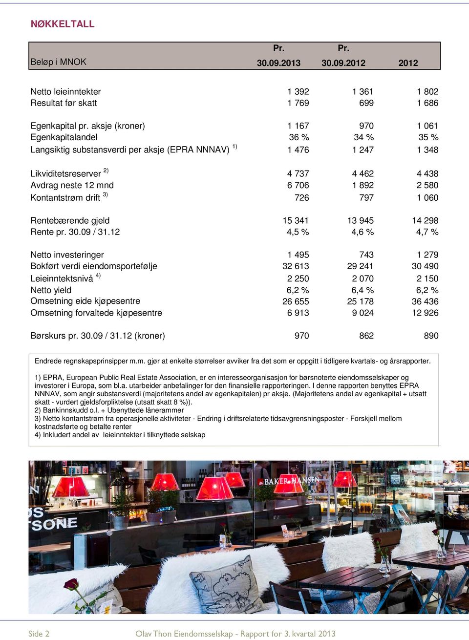 1 892 2 580 Kontantstrøm drift 3) 726 797 1 060 Rentebærende gjeld 15 341 13 945 14 298 Rente pr. 30.09 / 31.