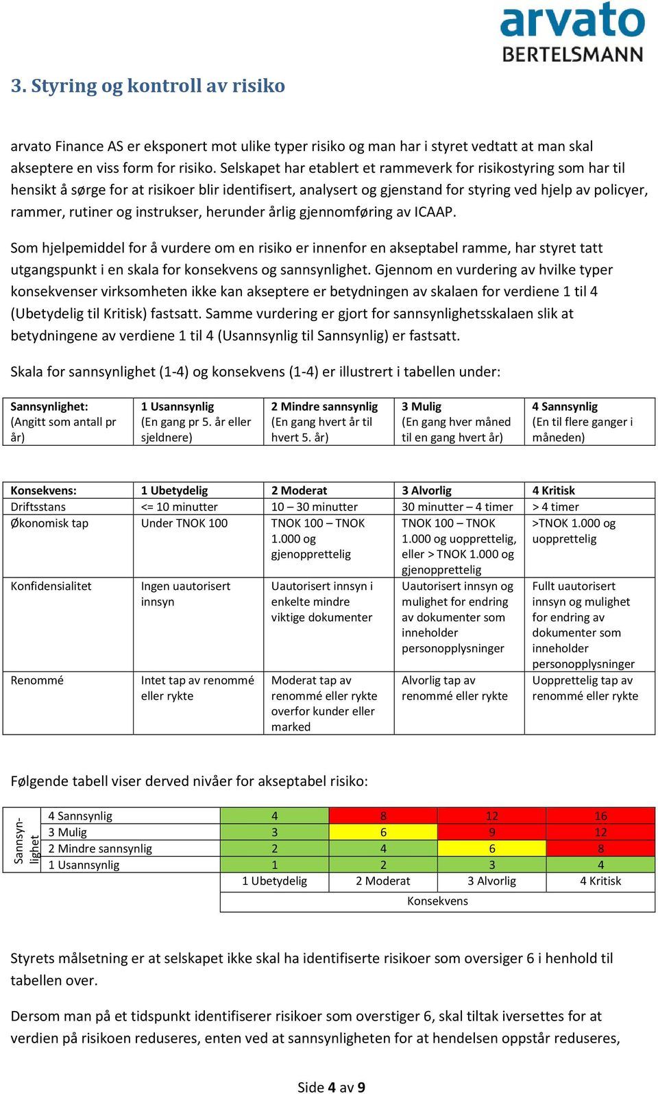 instrukser, herunder årlig gjennomføring av ICAAP. Som hjelpemiddel for å vurdere om en risiko er innenfor en akseptabel ramme, har styret tatt utgangspunkt i en skala for konsekvens og sannsynlighet.