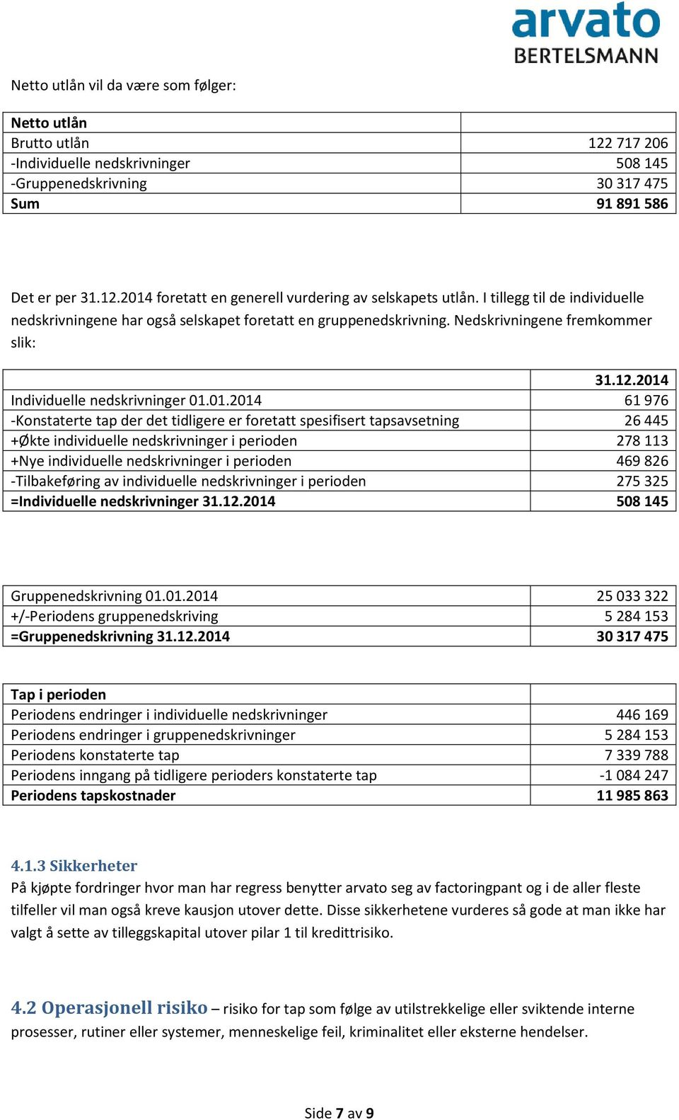 Individuelle nedskrivninger 01.